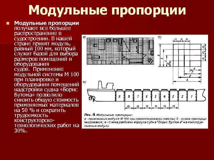 Модульные пропорции n Модульные пропорции получают все большее распространение в судостроении. В нашей стране