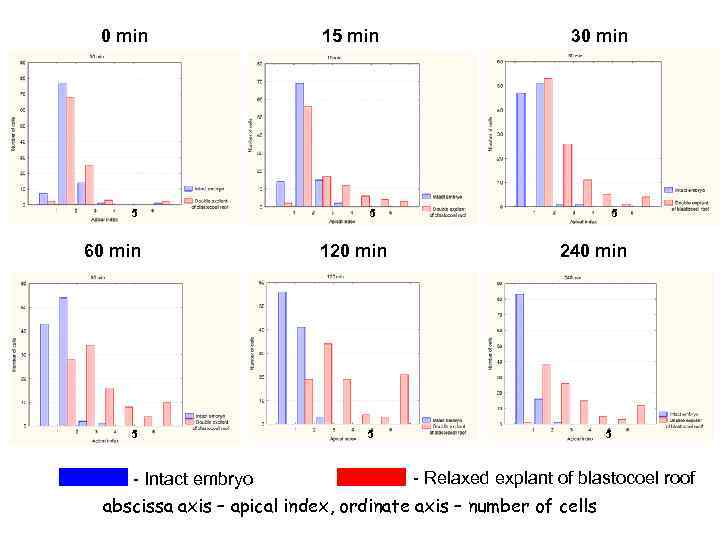 0 min 5 60 min 5 15 min 5 120 min 5 30 min