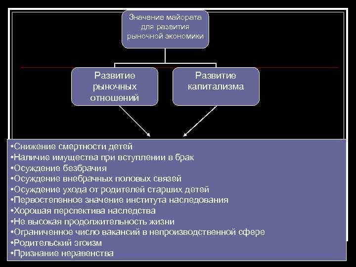      Значение майората     для развития 