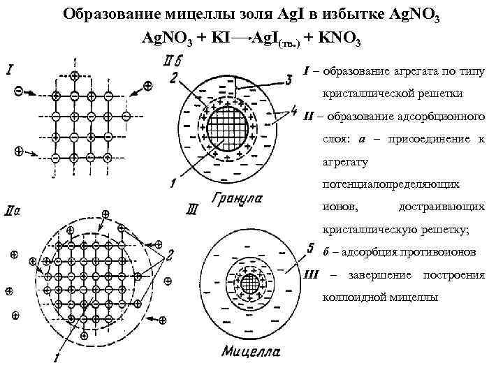 Схема мицеллы золя