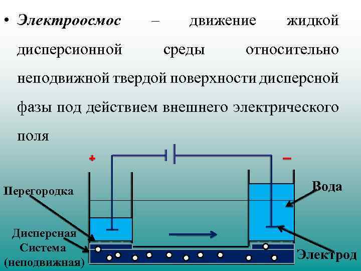 Поверхностный химический