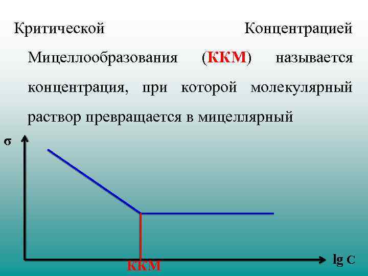 Концентрацией называется