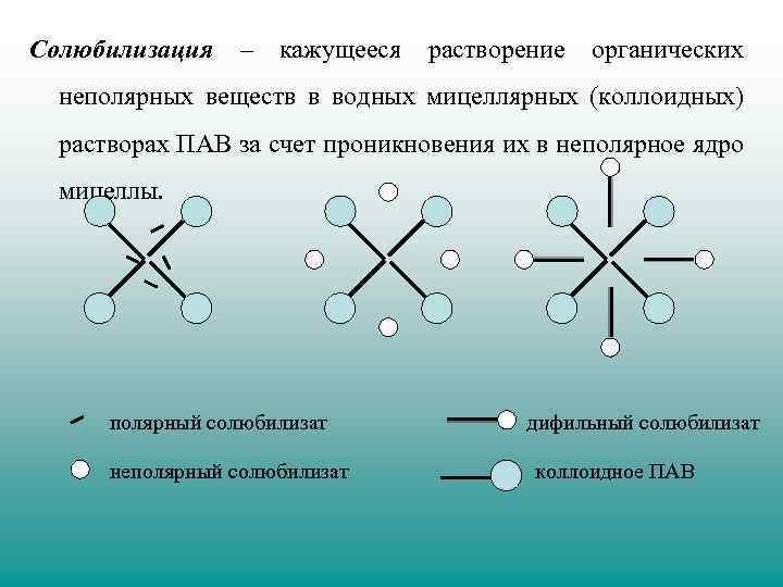 Неполярные вещества список