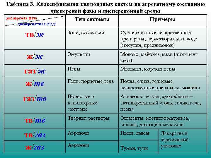 Таблица примеры систем