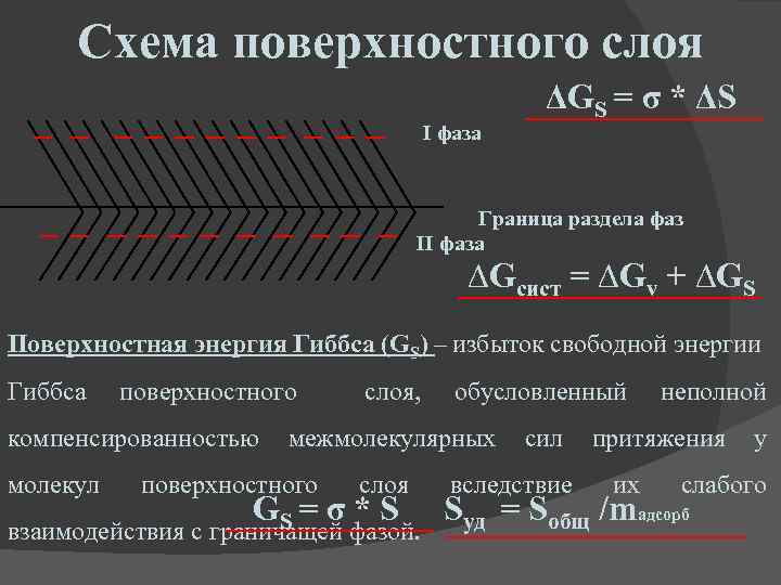 1 поверхностный слой. Граница раздела двух фаз. Граница раздела фаз химия. Поверхностный слой. Граница поверхностного слоя.