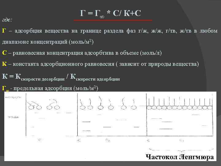 где: Г = Г∞ * С/ К+С Г – адсорбция вещества на границе раздела