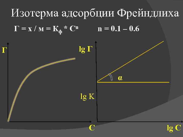 Изотерма адсорбции. Изотерма Ленгмюра и Фрейндлиха. Изотерма адсорбции Фрейндлиха график. Уравнение Фрейндлиха для адсорбции график. Уравнения и изотермы адсорбции Ленгмюра и Фрейндлиха.