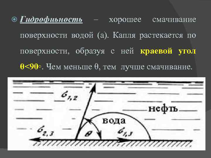  Гидрофиьность – хорошее смачивание поверхности водой (а). Капля растекается по поверхности, образуя с