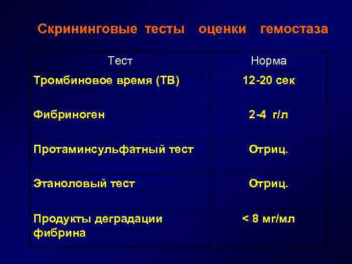 Тесты коагулограммы. Этаноловый тест. Коагулограмма этаноловый тест. Этаноловый тест положительный. Скрининговые тесты гемостаза.