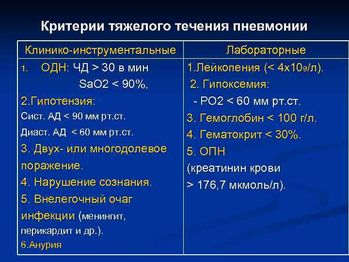 Критерий течения. Критерии тяжелого течения пневмонии. Критерий тяжелой внебольничной пневмонии. Критерии тяжелого течения внебольничной пневмонии. Пневмонии тяжелого течения критерии постановки диагноза.