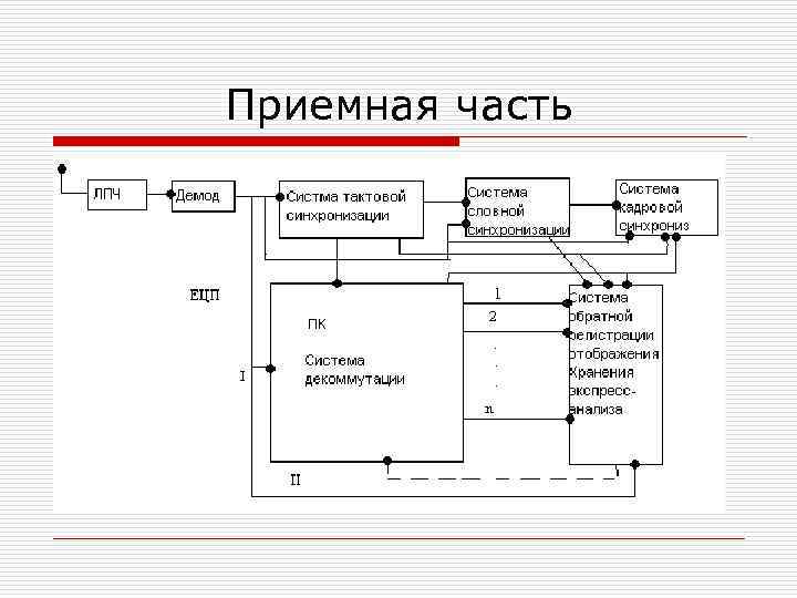 Приемная часть 
