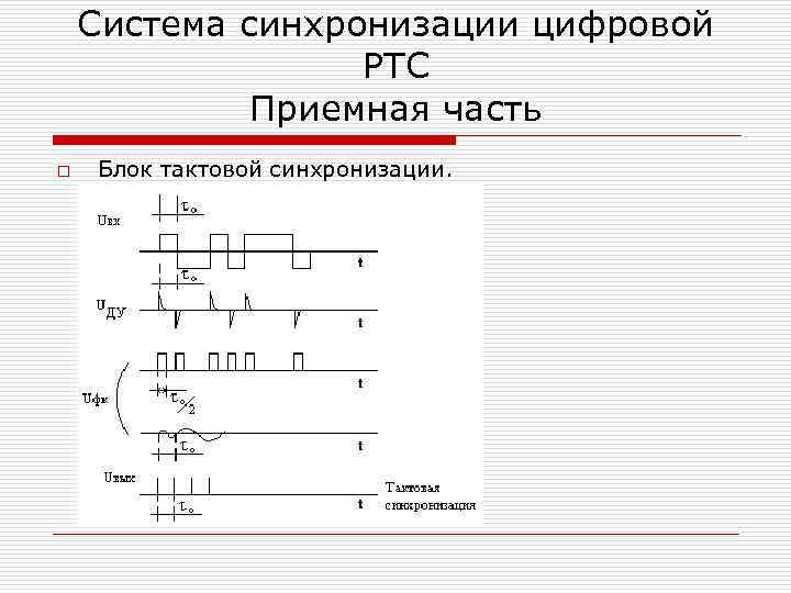 Система синхронизации цифровой РТС Приемная часть o Блок тактовой синхронизации. 
