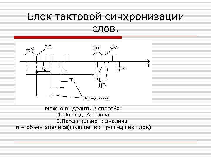 Блок тактовой синхронизации слов. Можно выделить 2 способа: 1. Послед. Анализа 2. Параллельного анализа