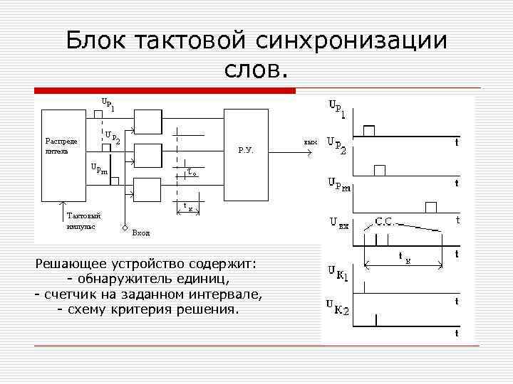 Схемы тактовой сетевой синхронизации