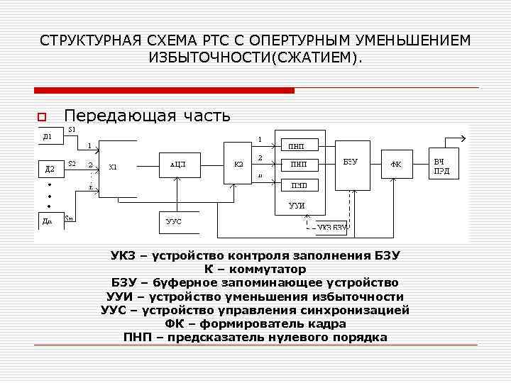 СТРУКТУРНАЯ СХЕМА РТС С ОПЕРТУРНЫМ УМЕНЬШЕНИЕМ ИЗБЫТОЧНОСТИ(СЖАТИЕМ). o Передающая часть УКЗ – устройство контроля