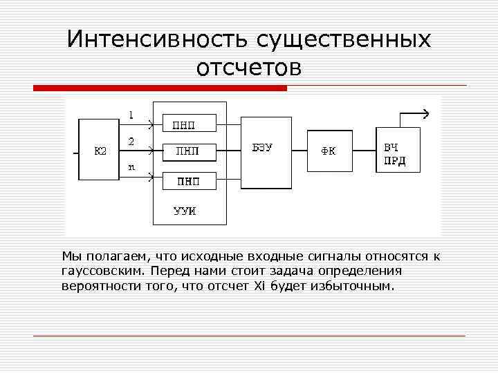 Интенсивность существенных отсчетов Мы полагаем, что исходные входные сигналы относятся к гауссовским. Перед нами