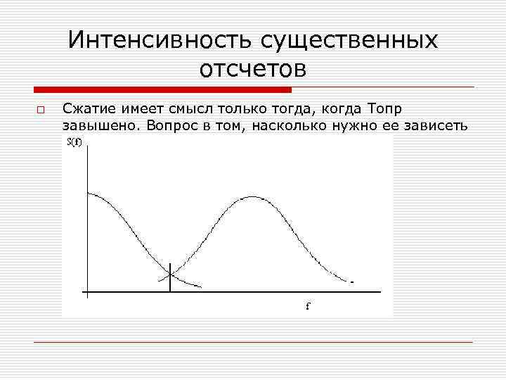 Интенсивность существенных отсчетов o Сжатие имеет смысл только тогда, когда Топр завышено. Вопрос в