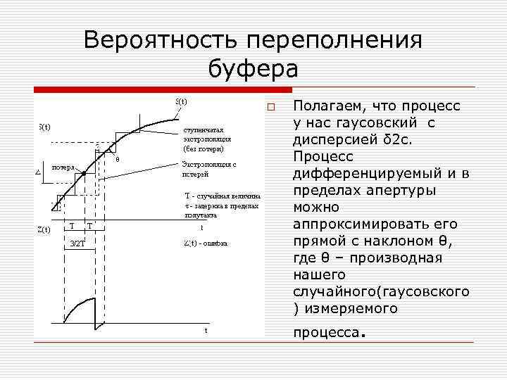 Вероятность переполнения буфера o Полагаем, что процесс у нас гаусовский с дисперсией δ 2