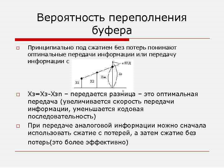 Вероятность переполнения буфера o o o Принципиально под сжатием без потерь понимают оптимальные передачи