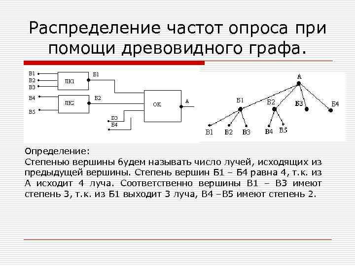 Распределение частот опроса при помощи древовидного графа. Определение: Степенью вершины будем называть число лучей,