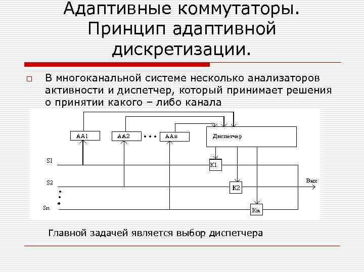 Адаптивные коммутаторы. Принцип адаптивной дискретизации. o В многоканальной системе несколько анализаторов активности и диспетчер,