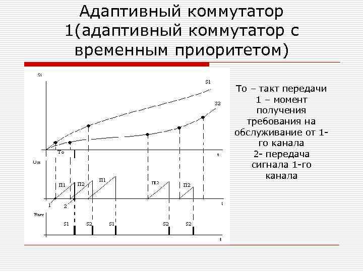 Адаптивный коммутатор 1(адаптивный коммутатор с временным приоритетом) То – такт передачи 1 – момент