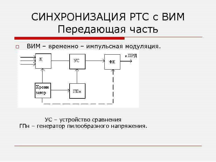СИНХРОНИЗАЦИЯ РТС с ВИМ Передающая часть o ВИМ – временно – импульсная модуляция. УС
