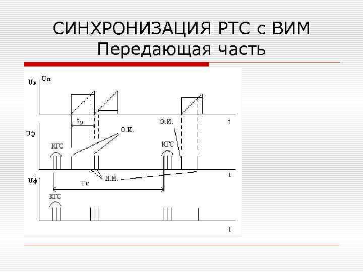 СИНХРОНИЗАЦИЯ РТС с ВИМ Передающая часть 