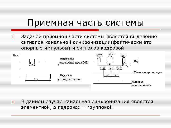 Приемная часть системы o o Задачей приемной части системы является выделение сигналов канальной синхронизации(фактически