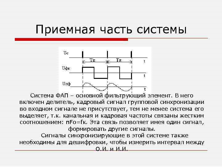 Приемная часть системы Система ФАП – основной фильтрующий элемент. В него включен делитель, кадровый