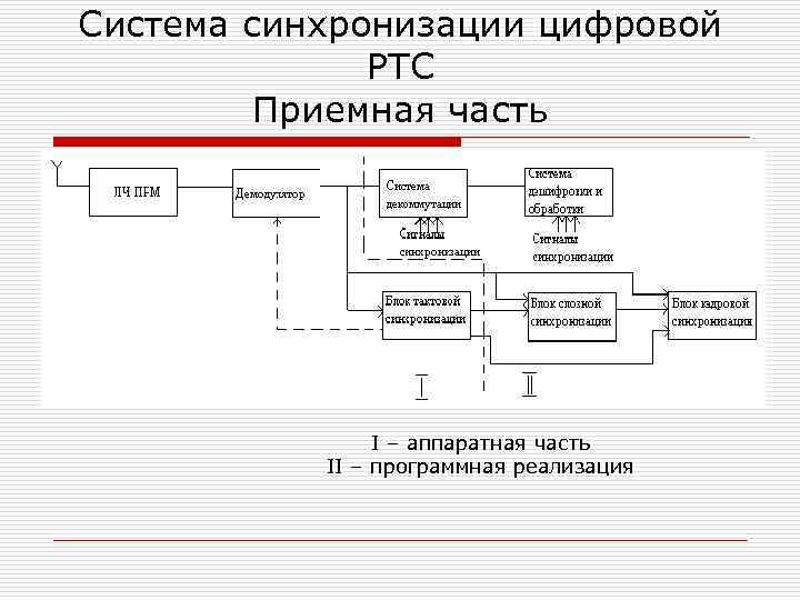 Синхронизация устройств