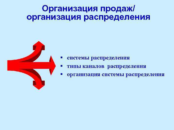 Организация продаж/ организация распределения § системы распределения § типы каналов распределения § организация системы