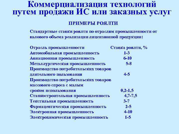 Коммерциализация технологий путем продажи ИС или заказных услуг ПРИМЕРЫ РОЯЛТИ Стандартные ставки роялти по