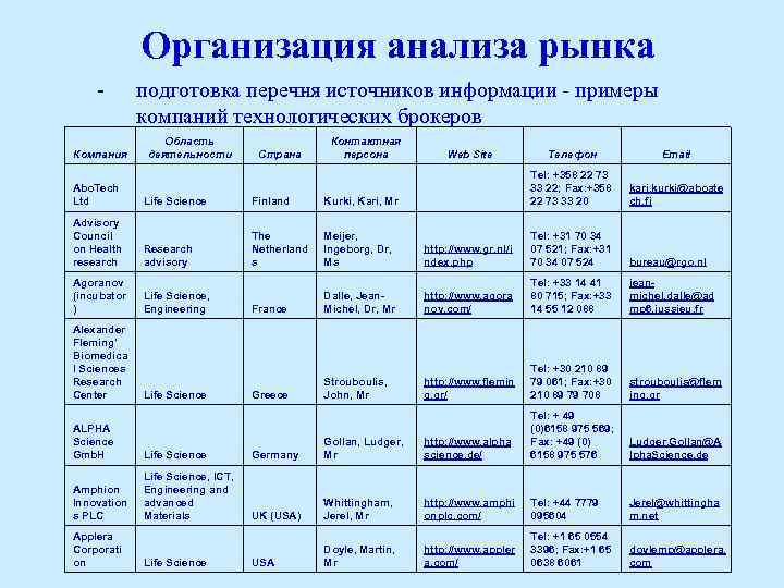 Организация анализа рынка Компания подготовка перечня источников информации - примеры компаний технологических брокеров Область