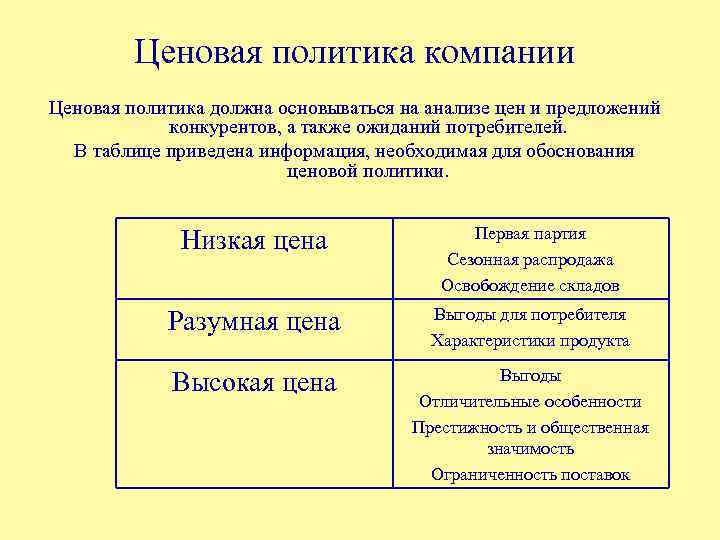 Политика потребителя. Обоснование ценовой стратегии. Обоснование ценовой политики. Ценовая политика корпорации. Ценовая политика магазина.