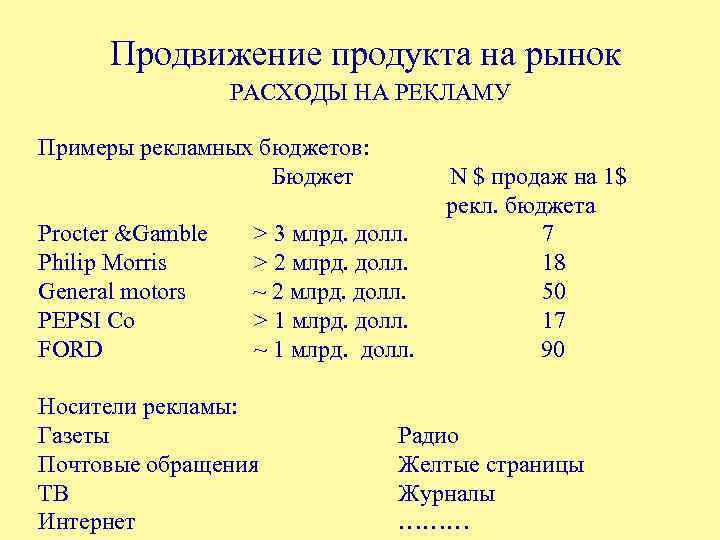 Продвижение продукта на рынок РАСХОДЫ НА РЕКЛАМУ Примеры рекламных бюджетов: Бюджет N $ продаж