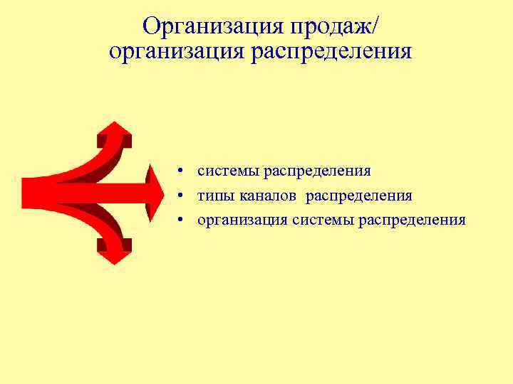 Организация продаж/ организация распределения • системы распределения • типы каналов распределения • организация системы