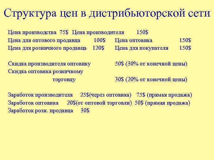 Структура цен в дистрибьюторской сети Цена производства 75$ Цена производителя 150$ Цена для оптового