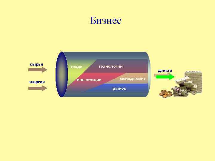 Бизнес сырье энергия люди технологии инвестиции менеджмент рынок деньги 
