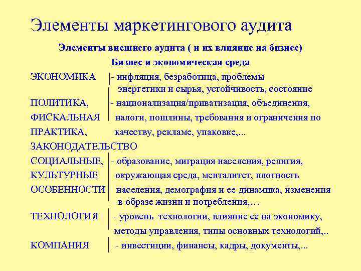 Элементы маркетингового аудита Элементы внешнего аудита ( и их влияние на бизнес) Бизнес и