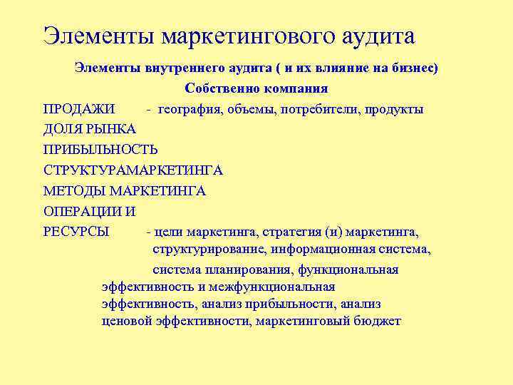 Элементы маркетингового аудита Элементы внутреннего аудита ( и их влияние на бизнес) Собственно компания