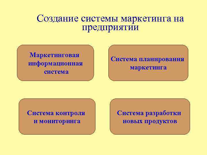 Создание системы маркетинга на предприятии Маркетинговая информационная система Система планирования маркетинга Система контроля и