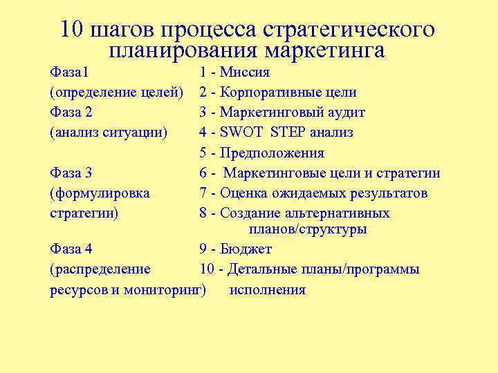 10 шагов процесса стратегического планирования маркетинга Фаза 1 (определение целей) Фаза 2 (анализ ситуации)