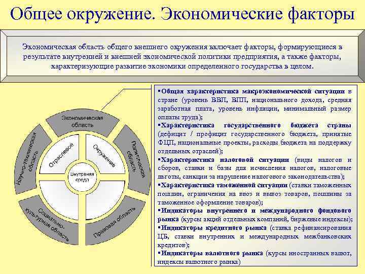 Общее окружение. Экономические факторы Экономическая область общего внешнего окружения включает факторы, формирующиеся в результате