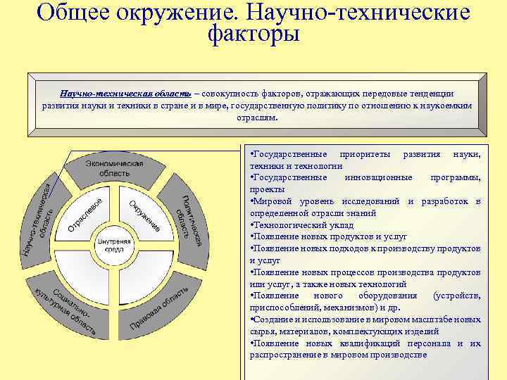 Факторы научного знания