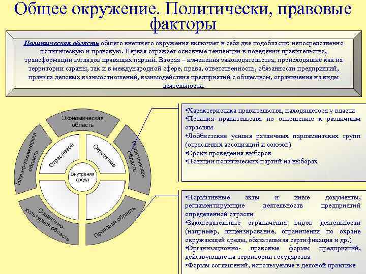 К наиболее существенным факторам внешнего окружения проекта относятся