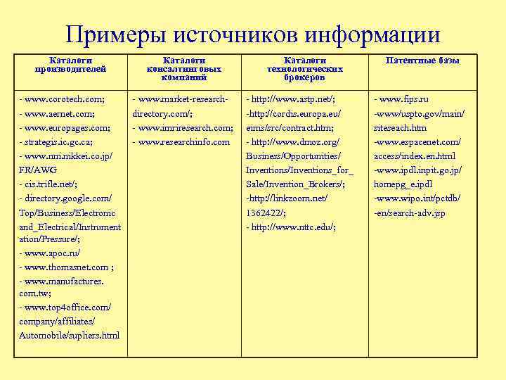 Примеры источников информации Каталоги производителей Каталоги консалтинговых компаний - www. corotech. com; - www.