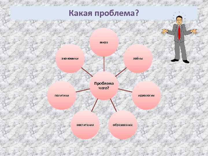 Какая проблема? мира экономики войны Проблема чего? политики идеологии воспитания образования 