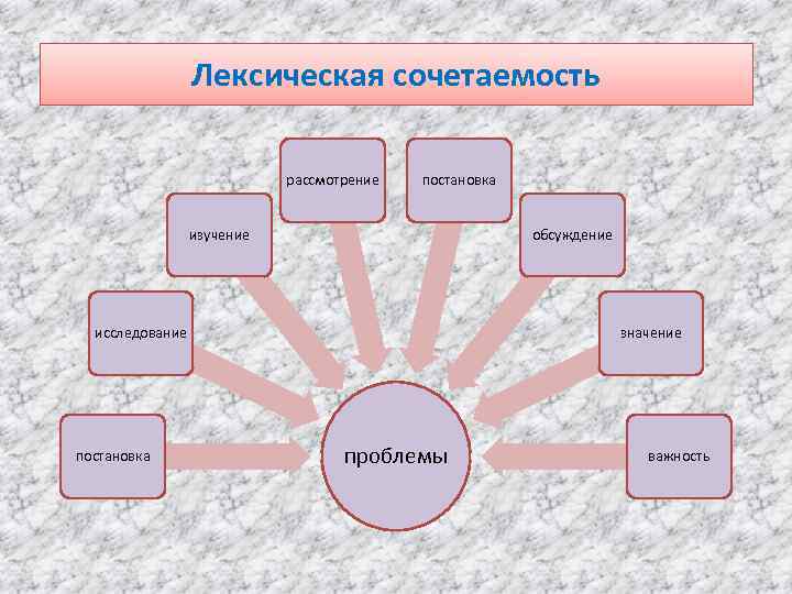 Лексическая сочетаемость рассмотрение постановка изучение обсуждение исследование постановка значение проблемы важность 