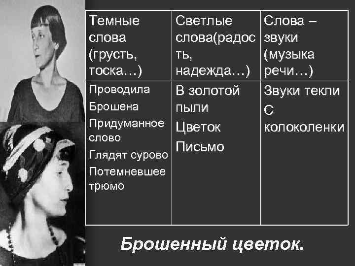 Темные слова (грусть, тоска…) Светлые слова(радос ть, надежда…) Проводила В золотой Брошена пыли Придуманное
